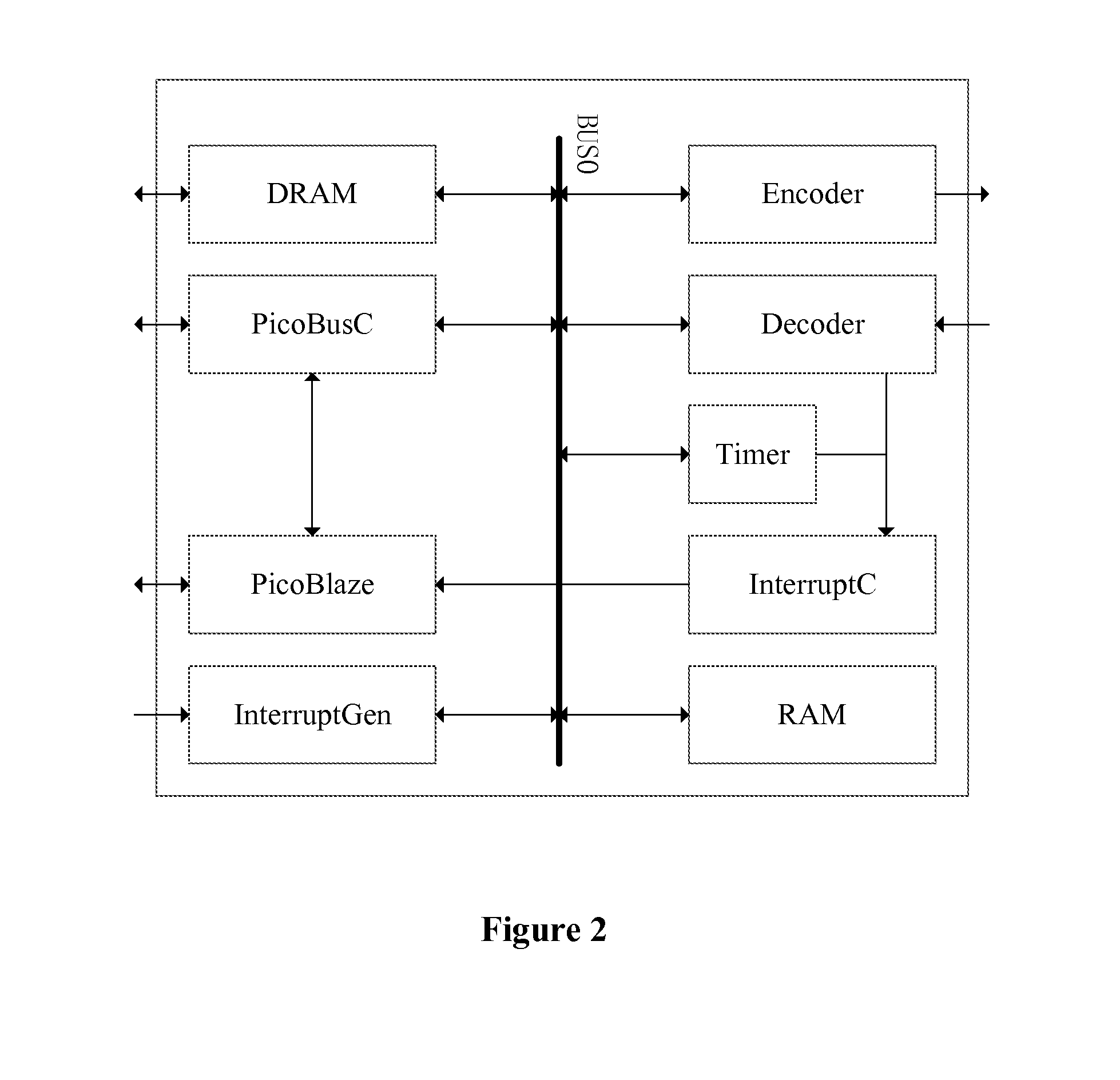 Picoblaze processor based multifunction vehicle bus (pMVB) controller system