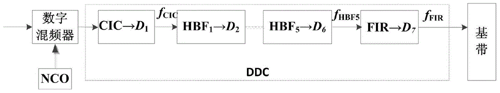 Multimode support parallel multichannel fast frequency sweeping method and multimode support parallel multichannel fast frequency sweeping system