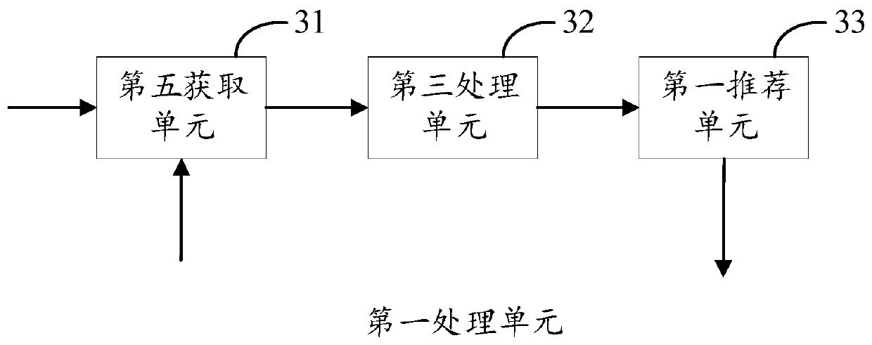 News interaction method, device and equipment and computer storage medium