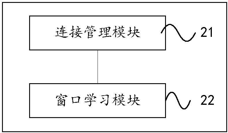 TCP initial window optimization method and system