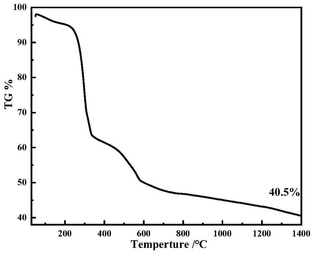 Preparation method of polymer-converted ceramic-based microwave absorbing material supported in situ with nitrogen-doped graphene