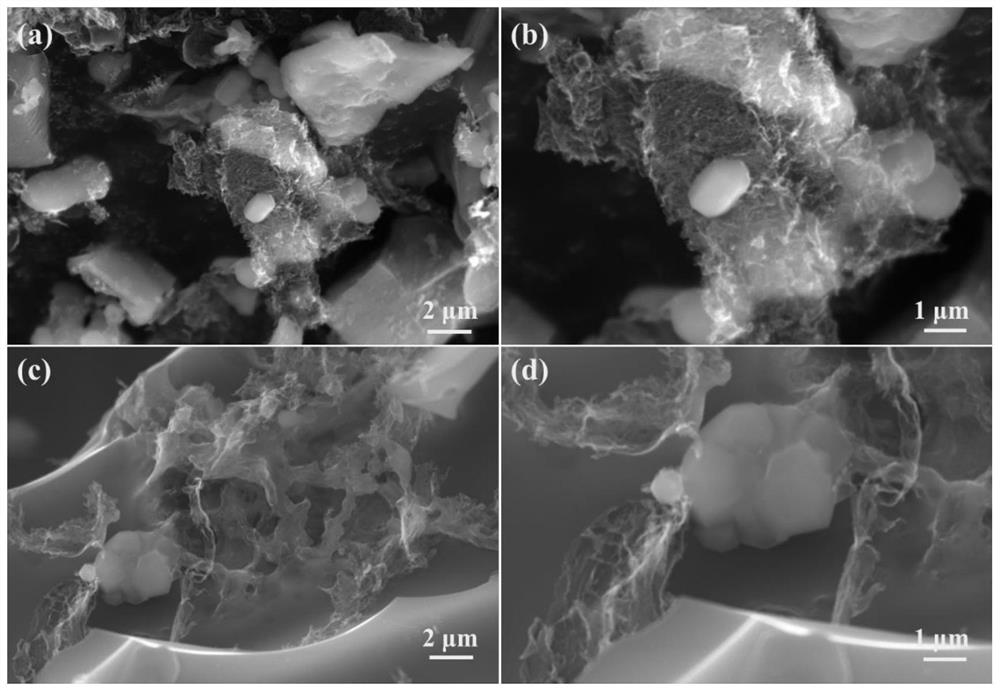 Preparation method of polymer-converted ceramic-based microwave absorbing material supported in situ with nitrogen-doped graphene