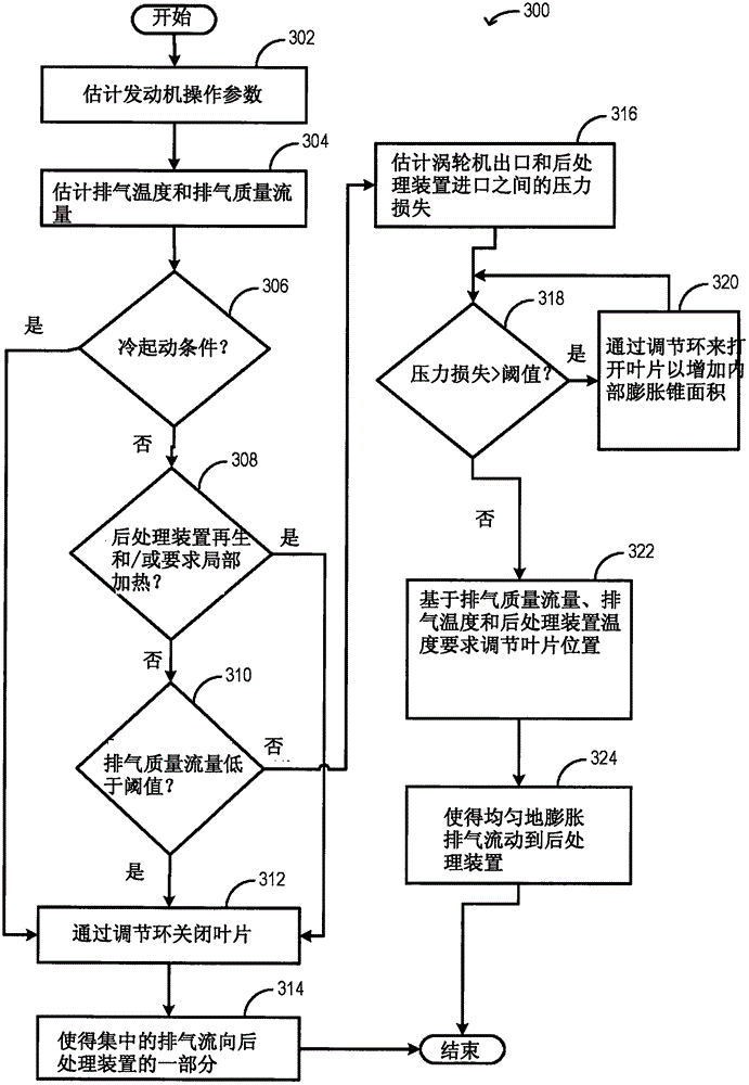 Exhaust Gas Passage With Aftertreatment System