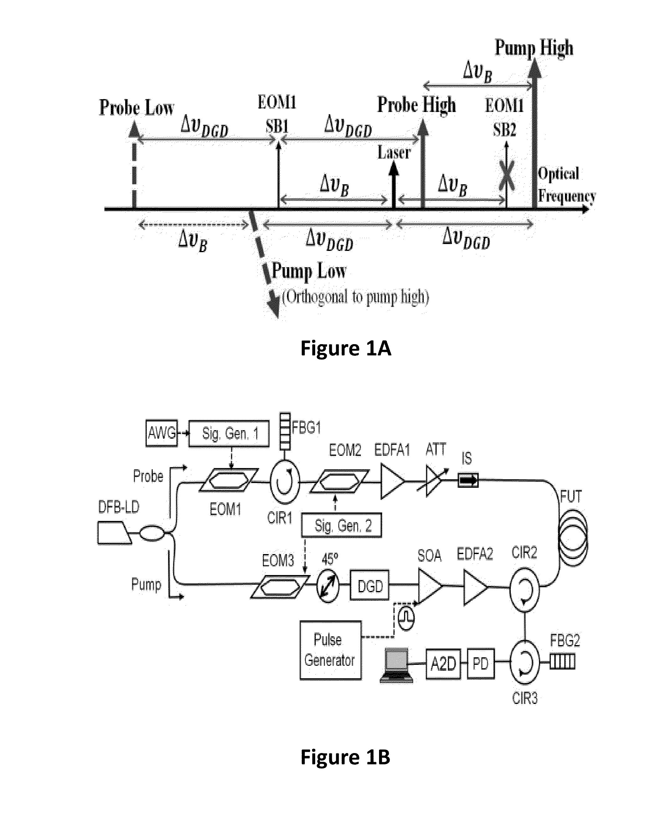 Method and system for an ultimately fast frequency-scanning brillouin optical time domain analyzer