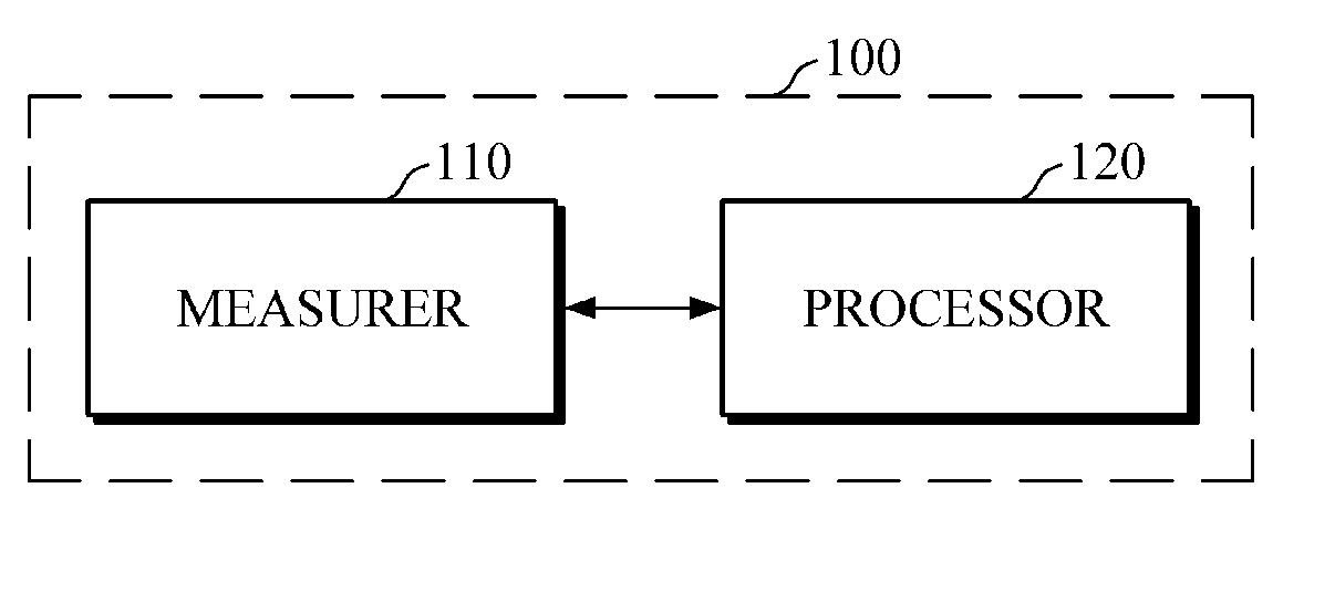 Apparatus and method for estimating biological component