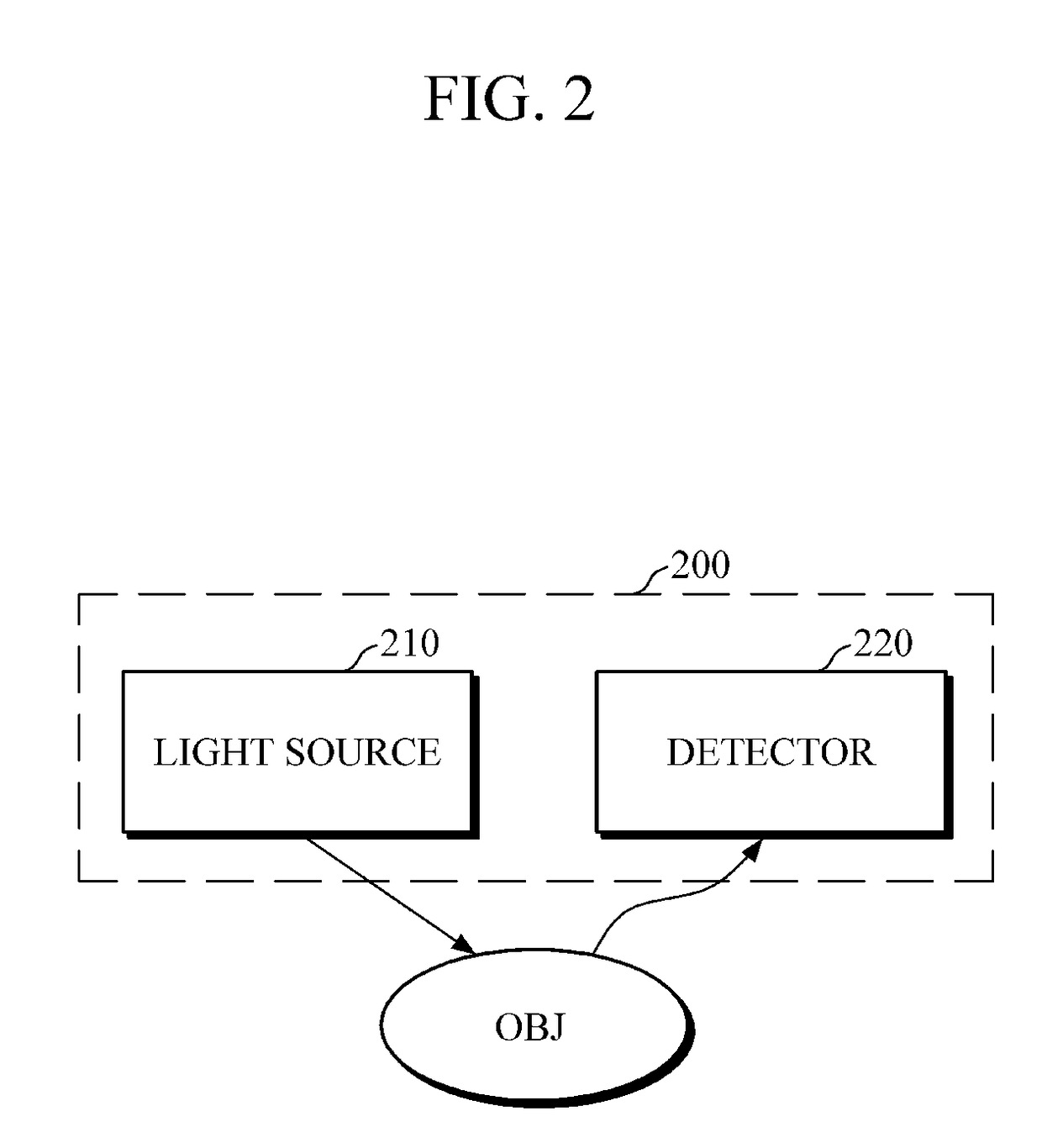 Apparatus and method for estimating biological component