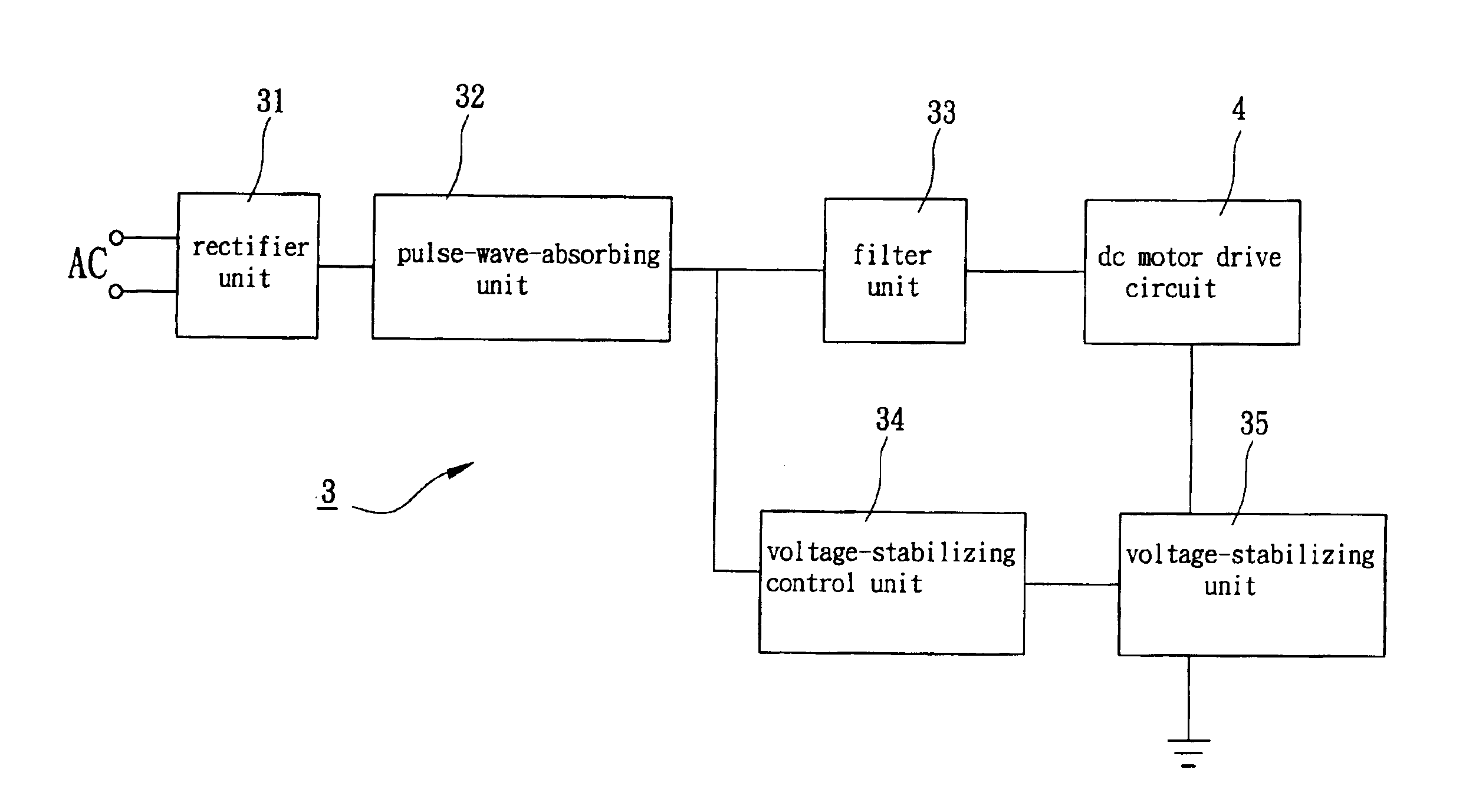 Brushless DC motor having an AC power control device