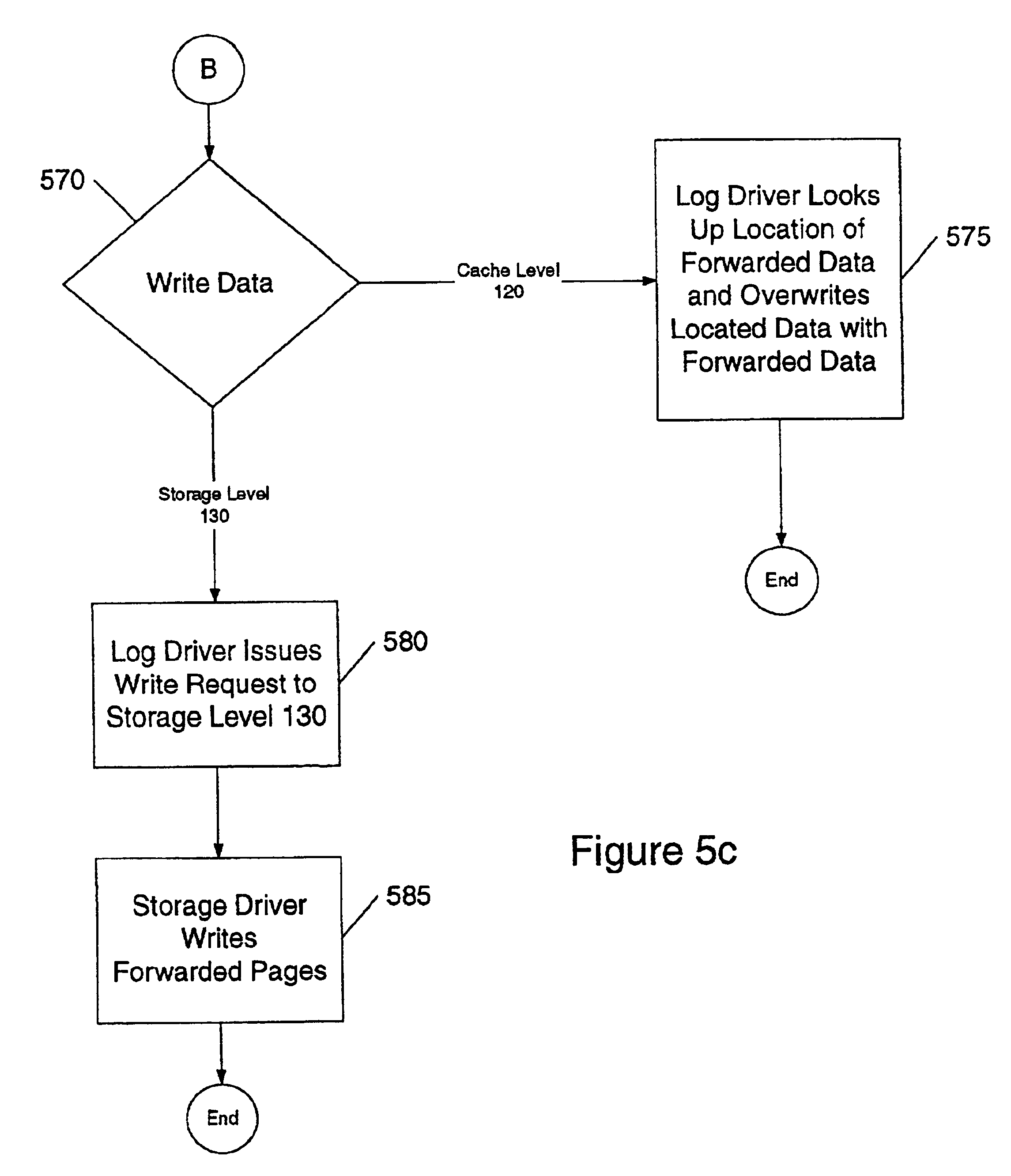 System and method for hierarchical data storage