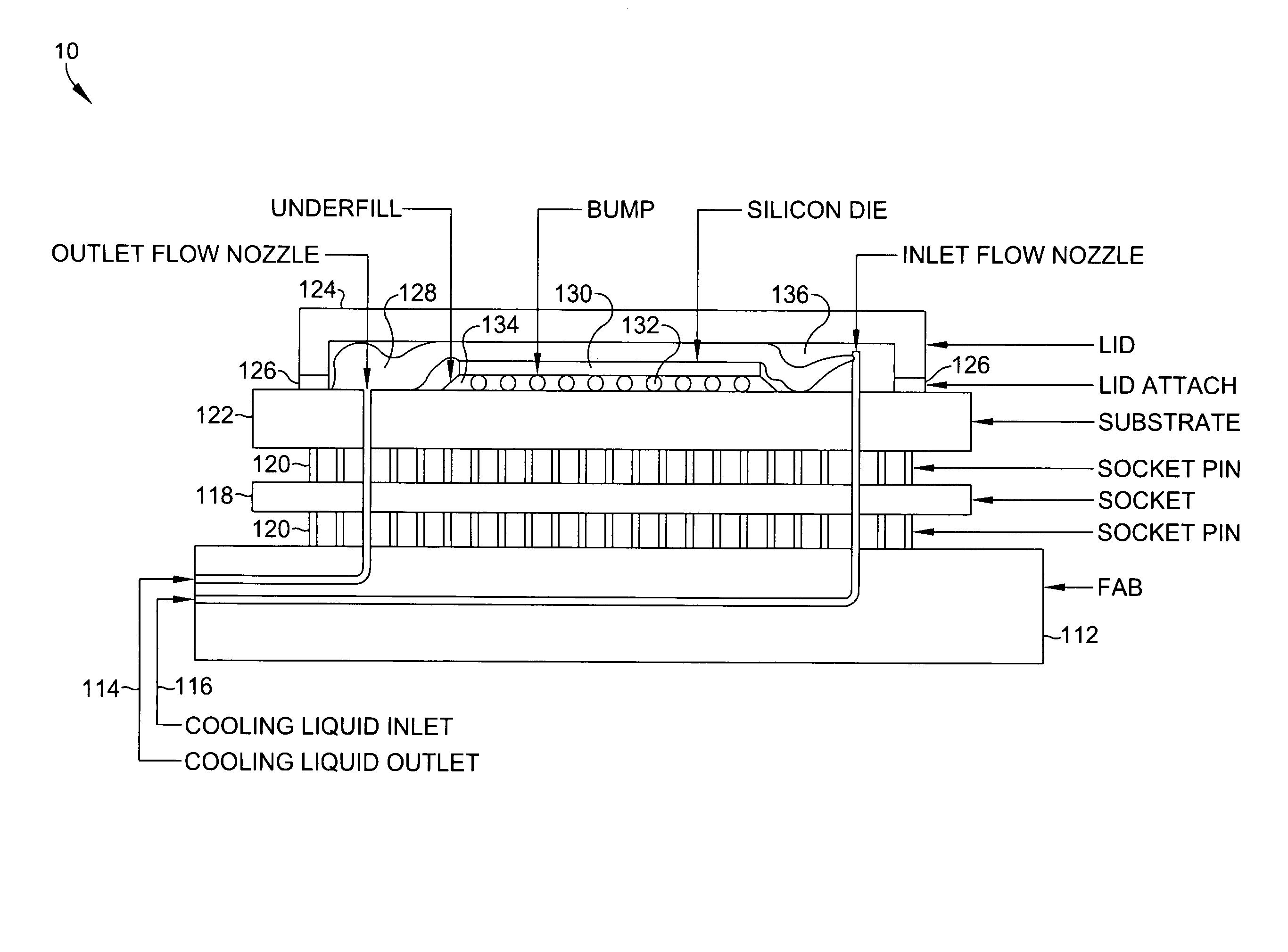 Direct contact cooling liquid embedded package for a central processor unit