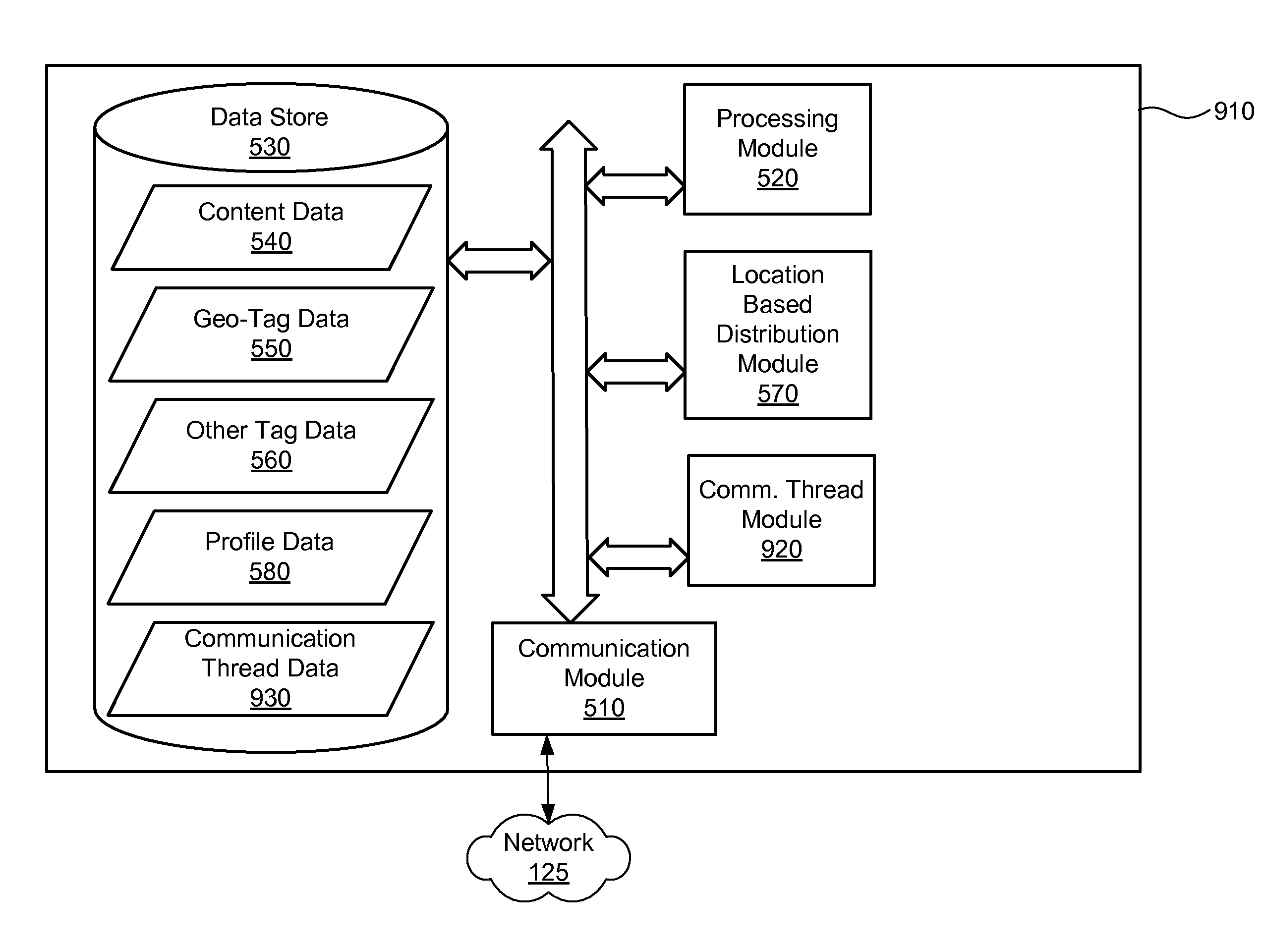 Location based content aggregation and distribution systems and methods