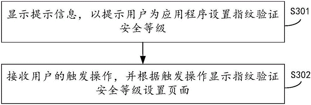 Fingerprint identification method and device