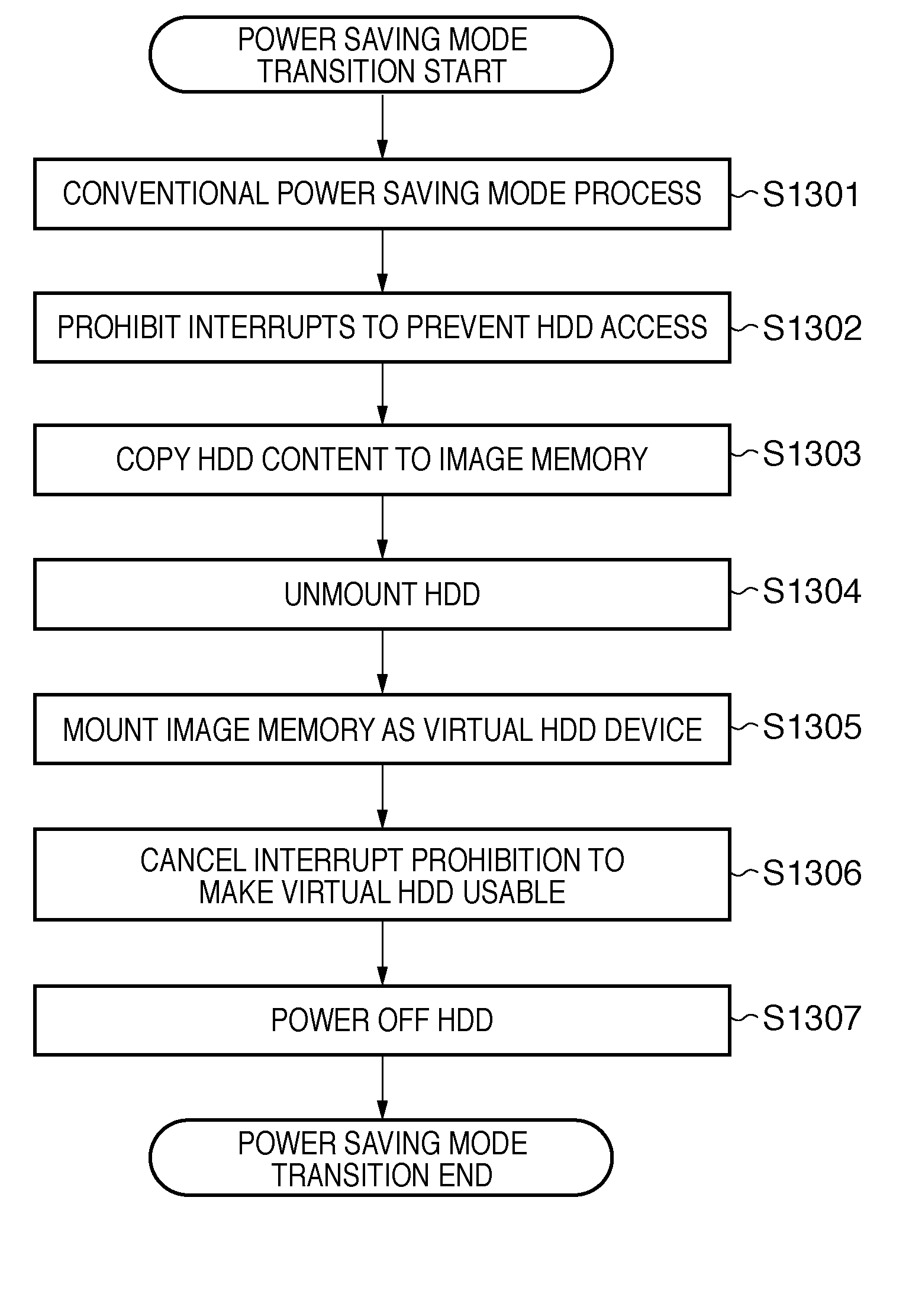 Information processing apparatus and control method thereof