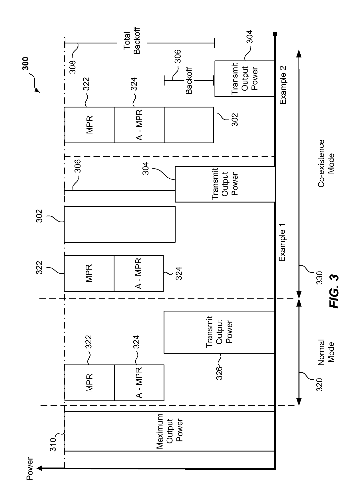 User equipment management limiting transmit output power in protection zones