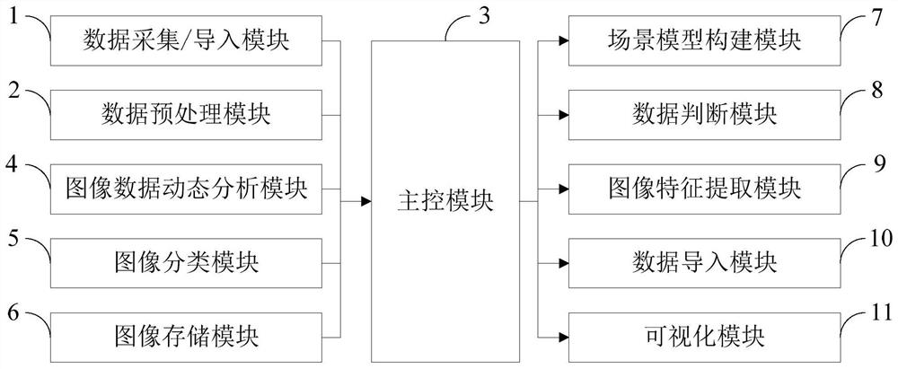 Image dynamic real-time analysis system and method based on artificial intelligence