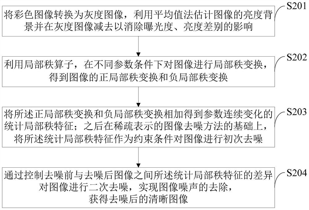 Image dynamic real-time analysis system and method based on artificial intelligence