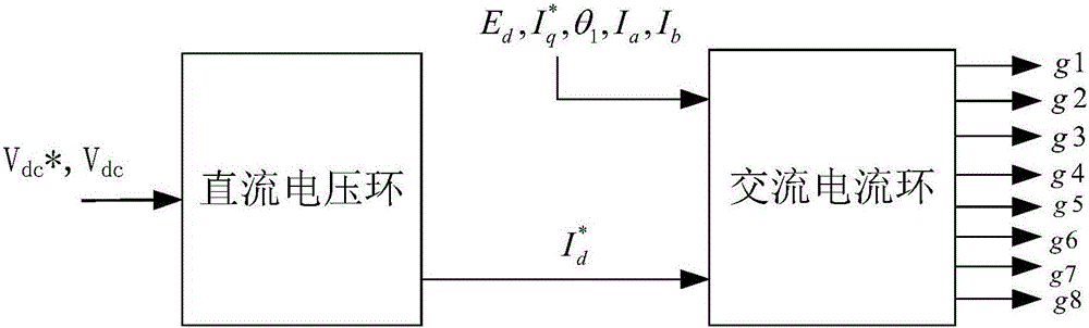 Network voltage interruption detection and control method for multi-unit train network side converter