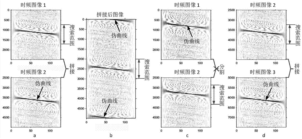 High dynamic gnss carrier signal tracking method and system