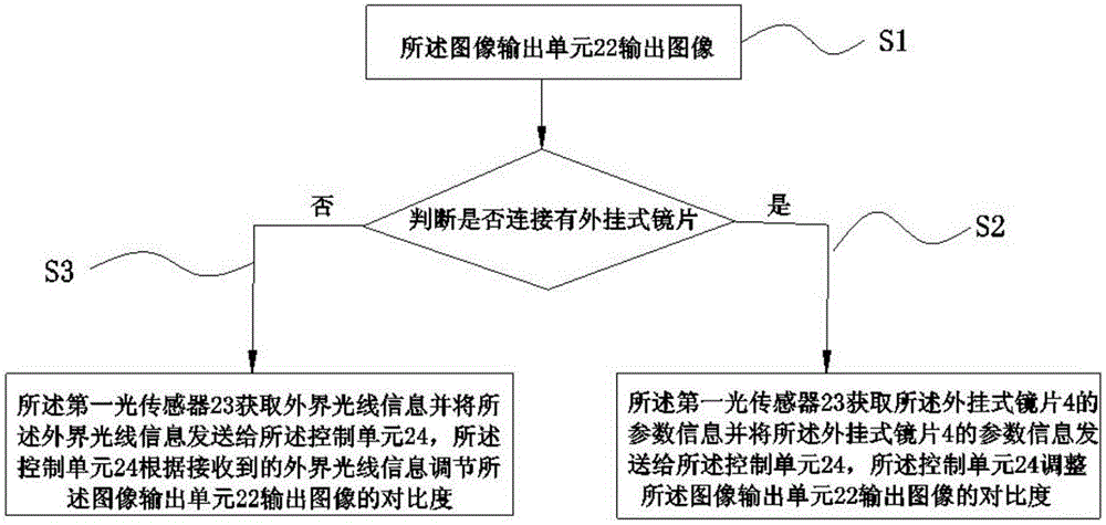 Transmissive glasses capable of adjusting contrast ratio of output image and method