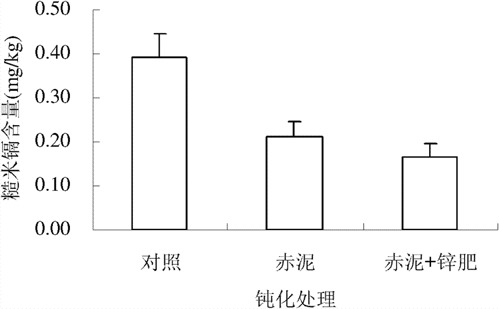 Soil conditioner for reducing bioavailability of cadmium in acid heavy cadmium polluted soil and method for improving soil