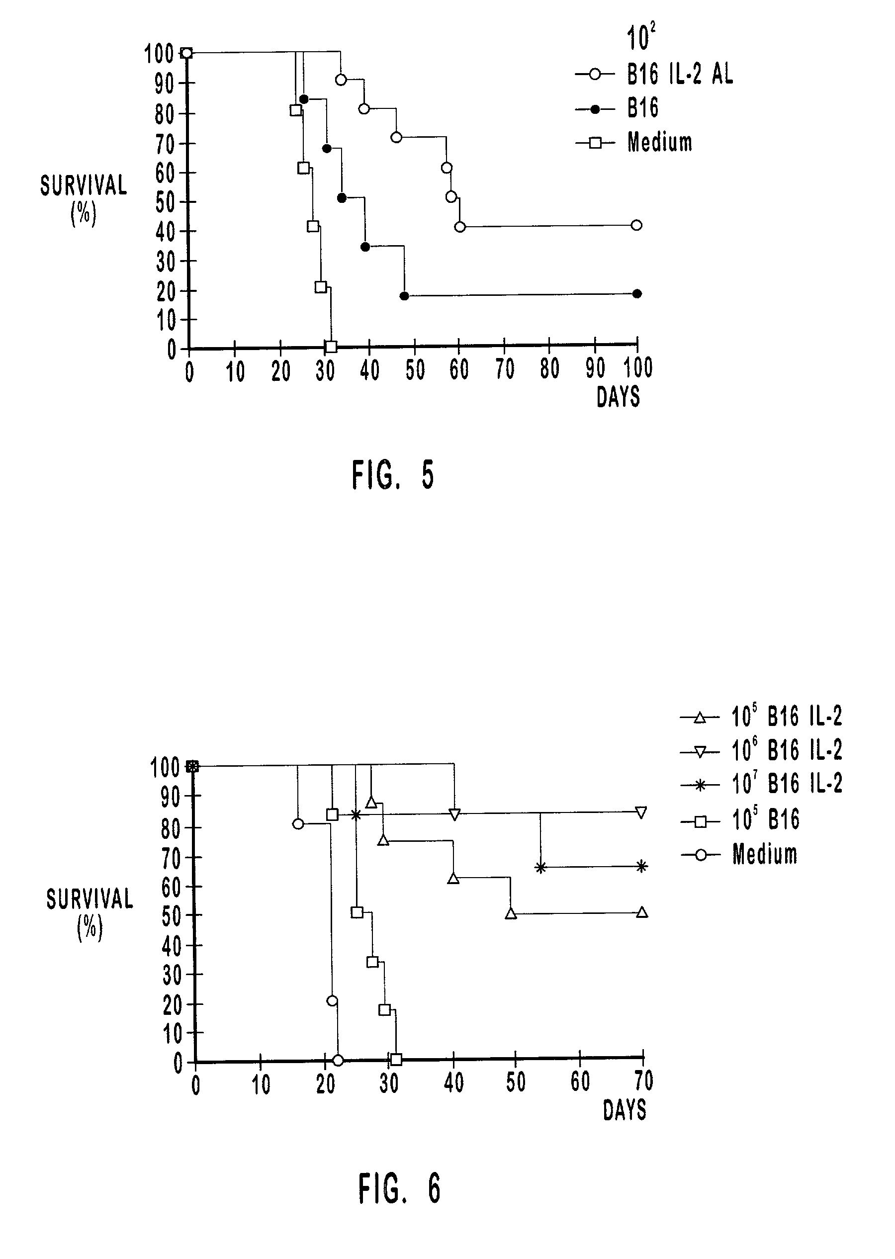 Compositions and methods for treatment of tumors and metastatic diseases