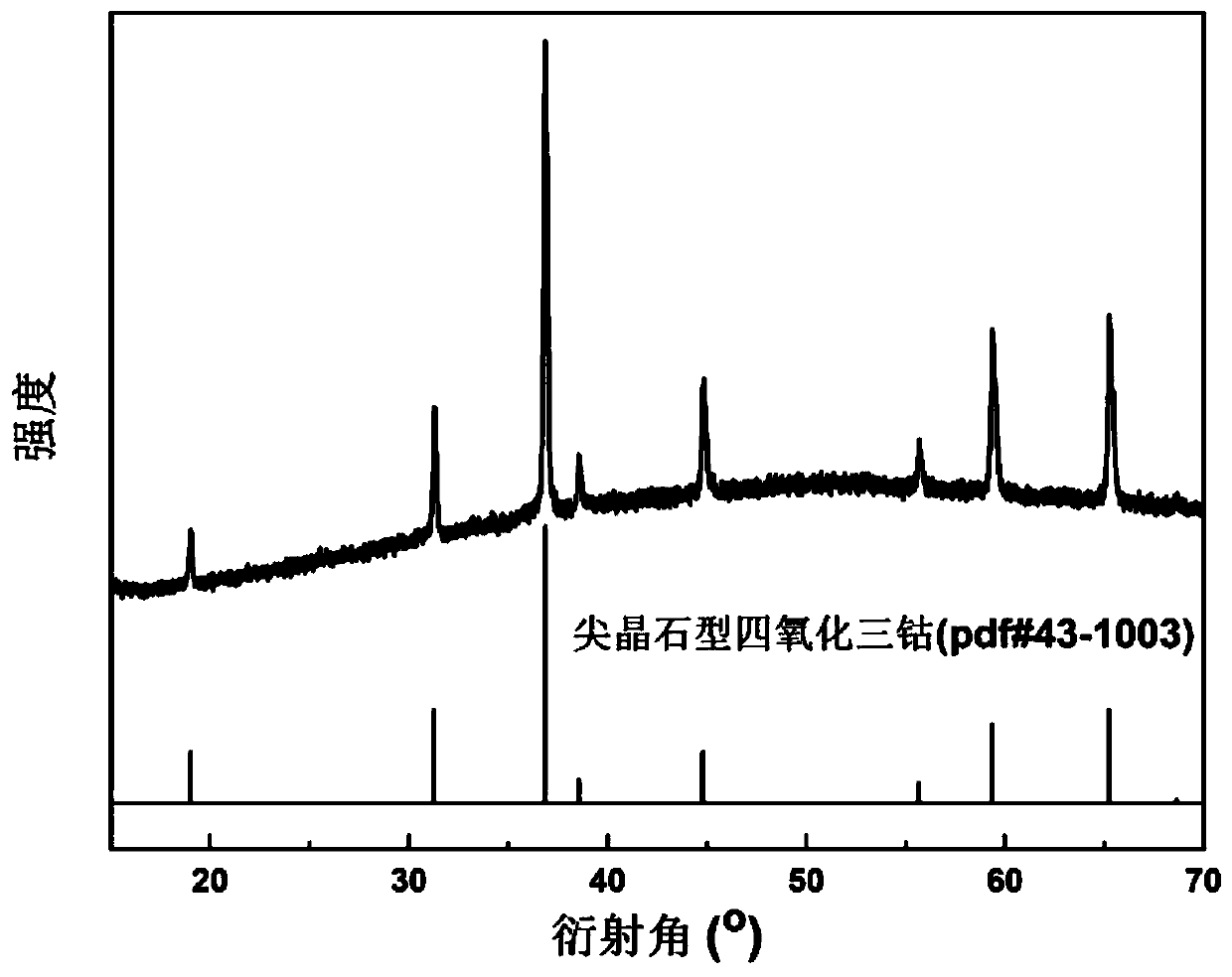 Process for recycling waste lithium batteries