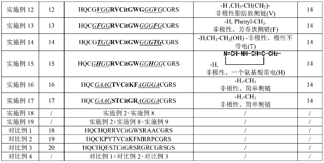 CCP peptide segment, antigen containing CCP peptide segment, reagent, kit and application