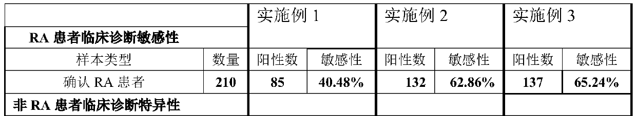 CCP peptide segment, antigen containing CCP peptide segment, reagent, kit and application