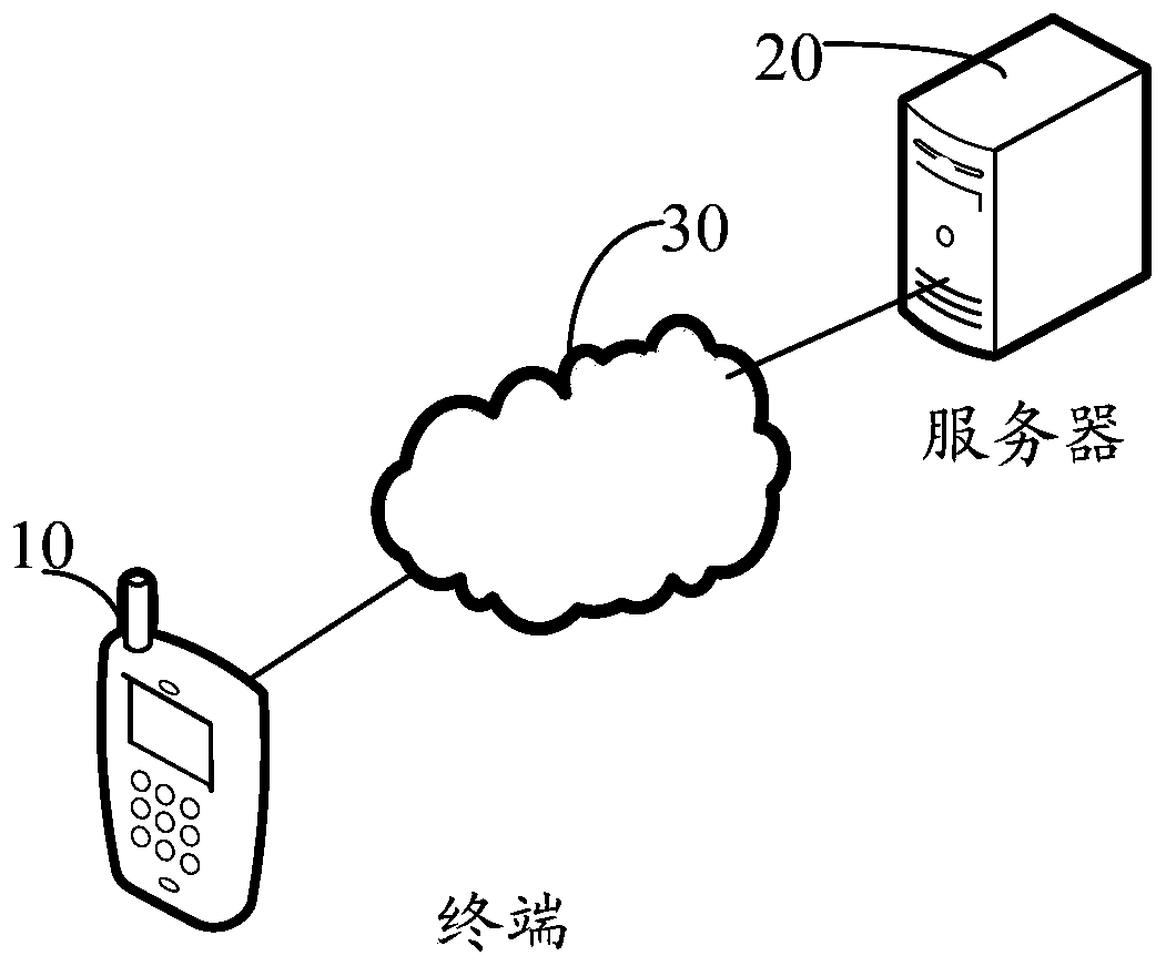 A pattern recommendation method, device and storage medium