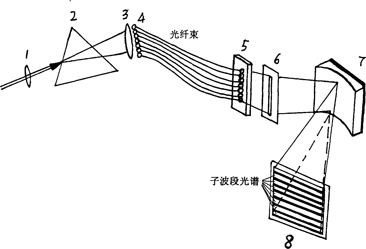 High resolution spectral measuring apparatus