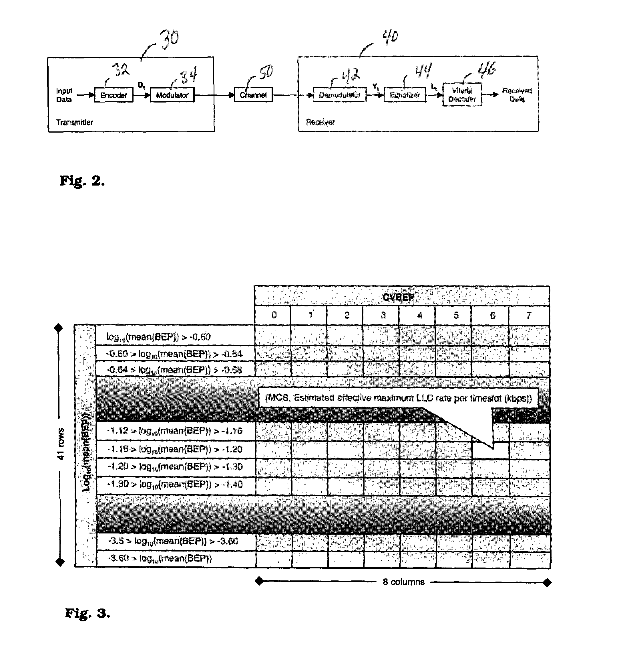 Link adaption in enhanced general packet radio service networks