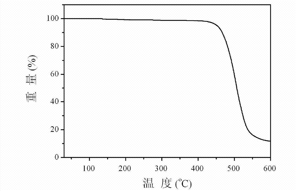 Multifunctional modified phenylate diphosphine oxygen compound and preparation method and application thereof