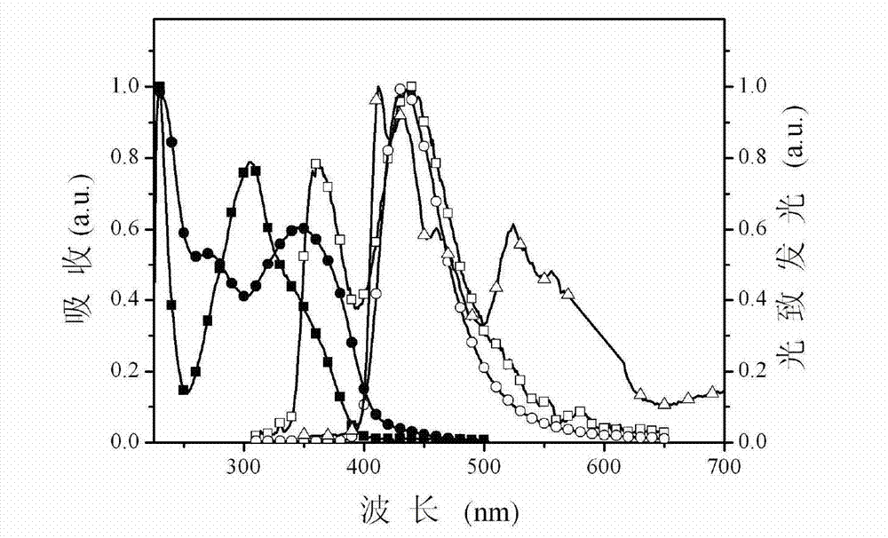 Multifunctional modified phenylate diphosphine oxygen compound and preparation method and application thereof