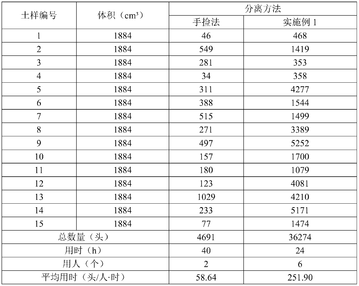 Thecodiplosis japonensis larva separating method and application thereof