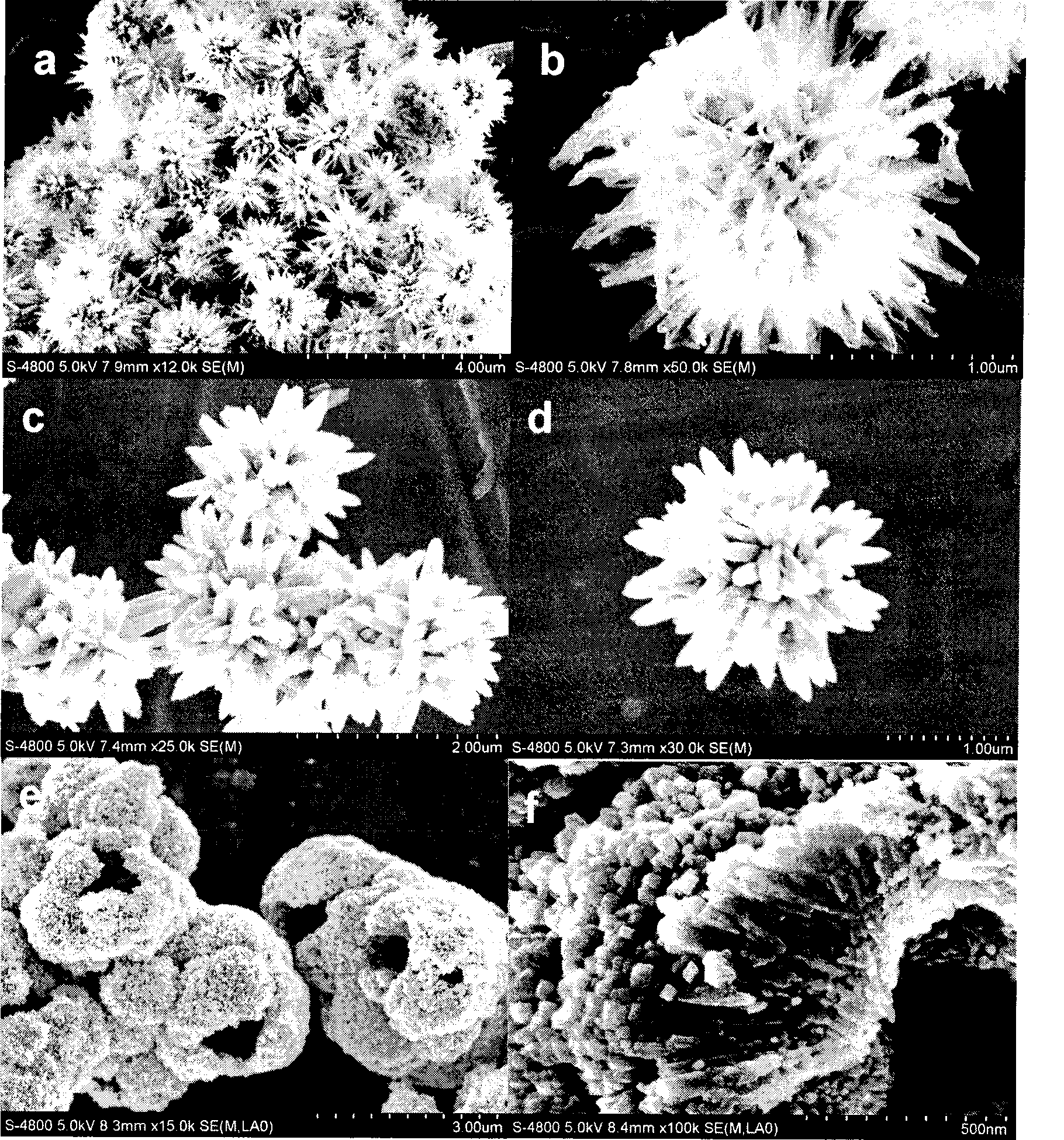 Method of preparing high-performance TiO2 nanometer photocatalystic material