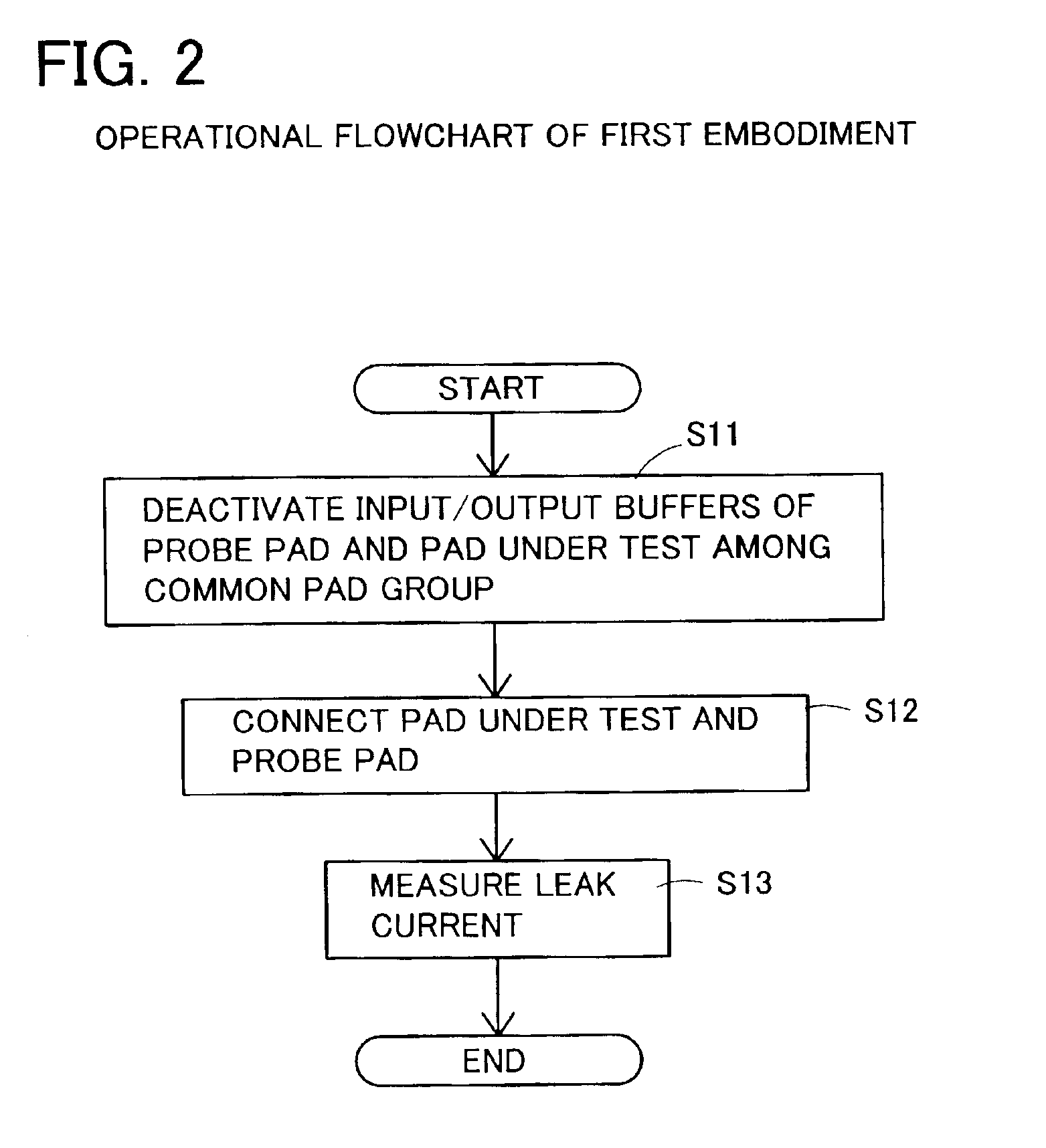 Semiconductor device and test method for the same