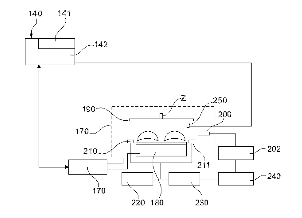 Method for producing coated substrates