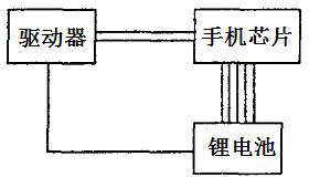 Intelligent remote alarming anti-theft device for automobile