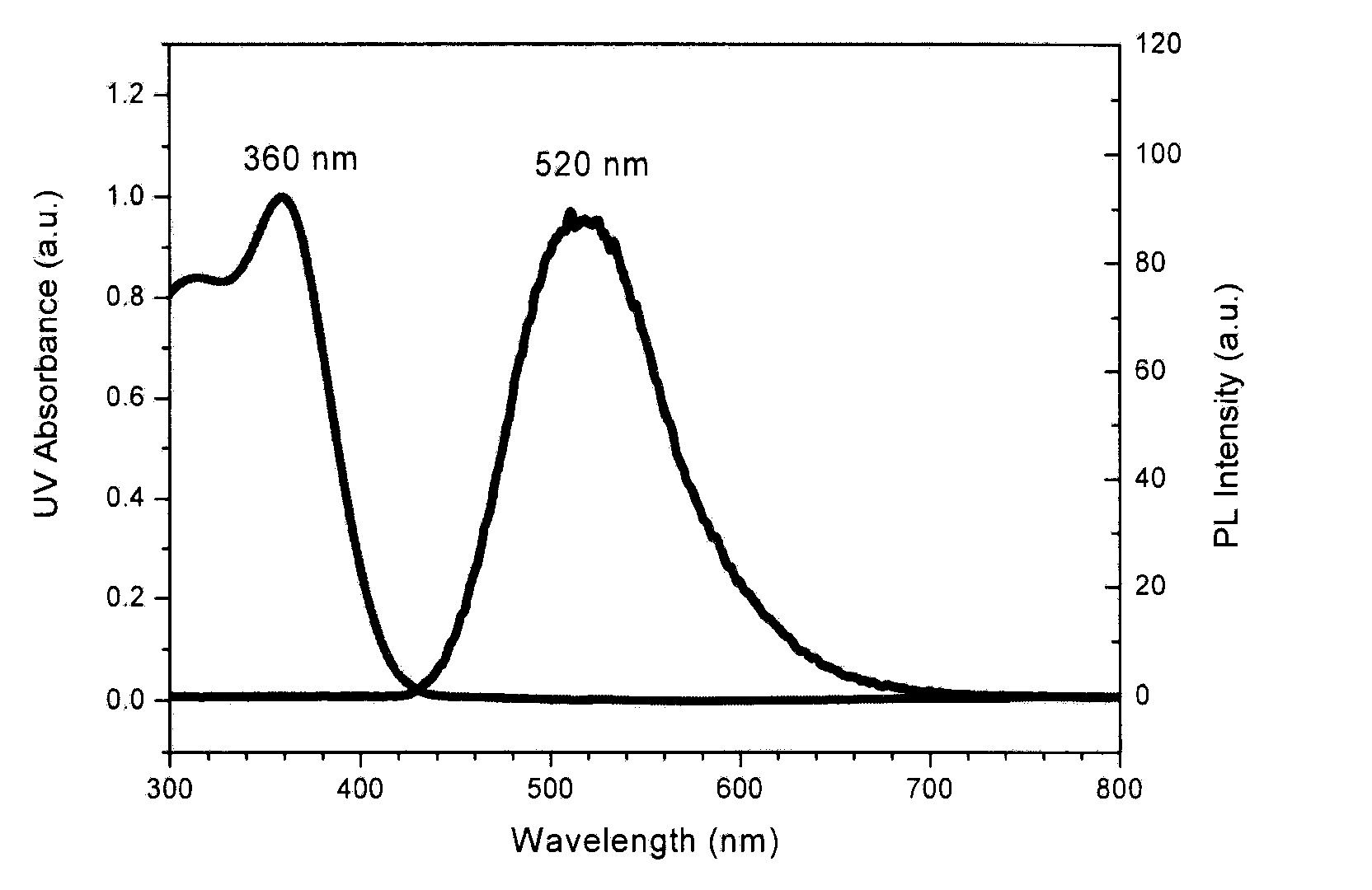 Novel Deuterated Aryl Amine Compound, Preparation Method Thereof, and Organic Light Emitting Diode Using The Same