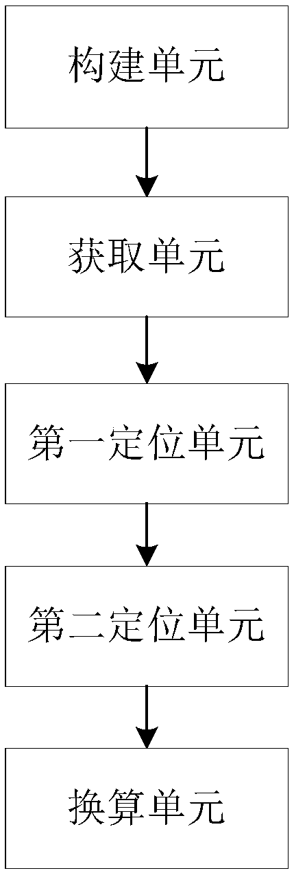 Document parsing method, system and device applied in big-data analysis technology