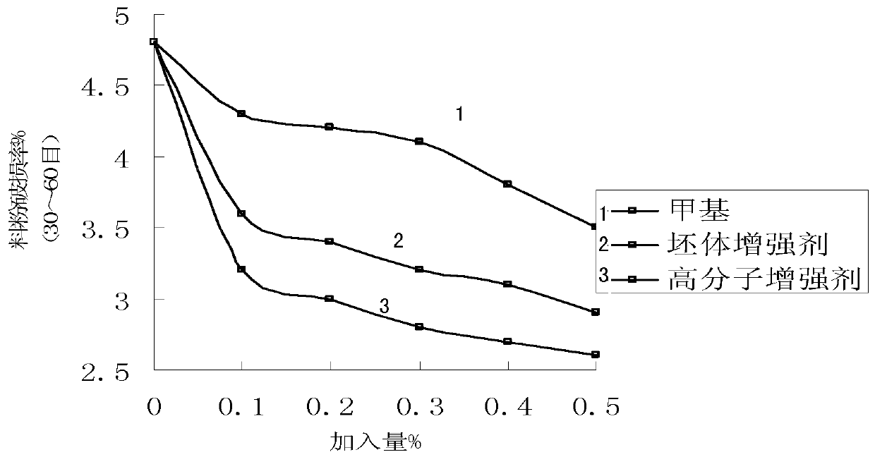 Ceramic tiles decorated with dry-process magic color particles and micropowder composites and preparation method thereof