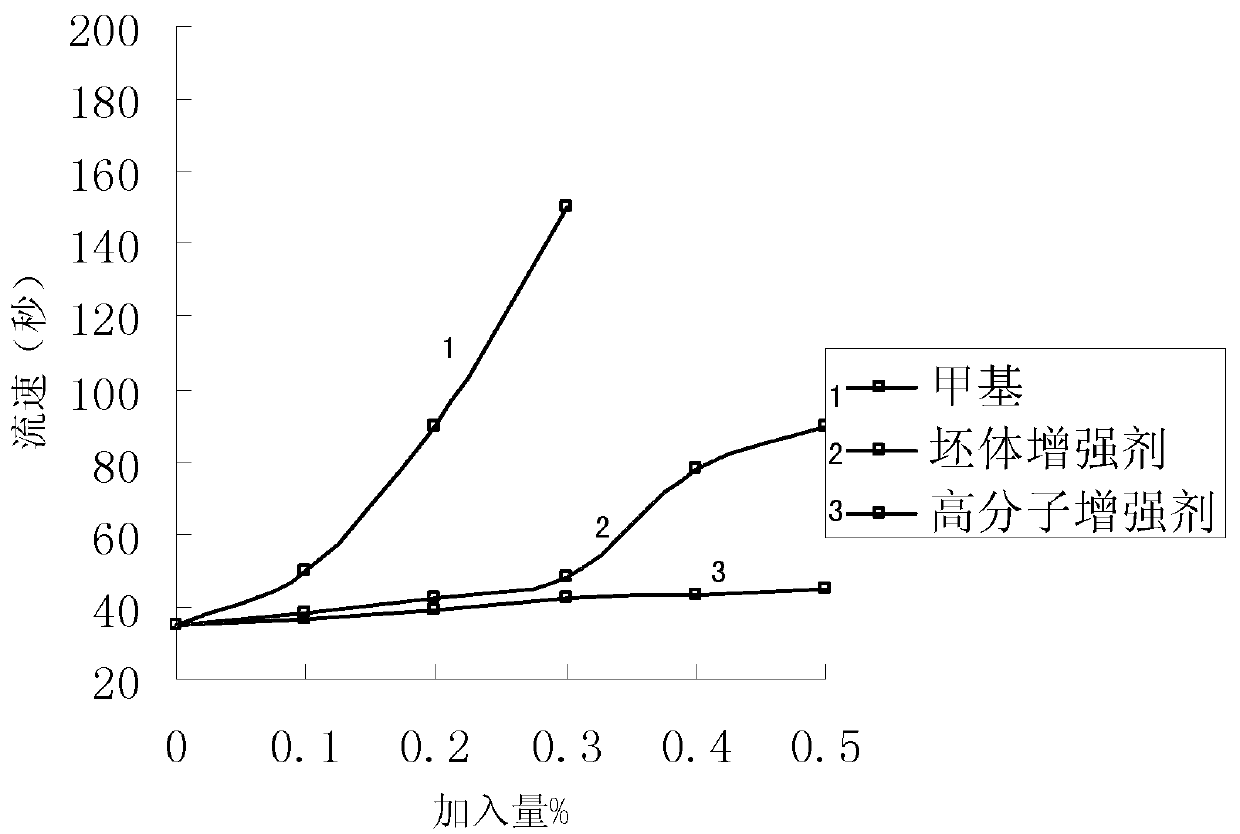 Ceramic tiles decorated with dry-process magic color particles and micropowder composites and preparation method thereof