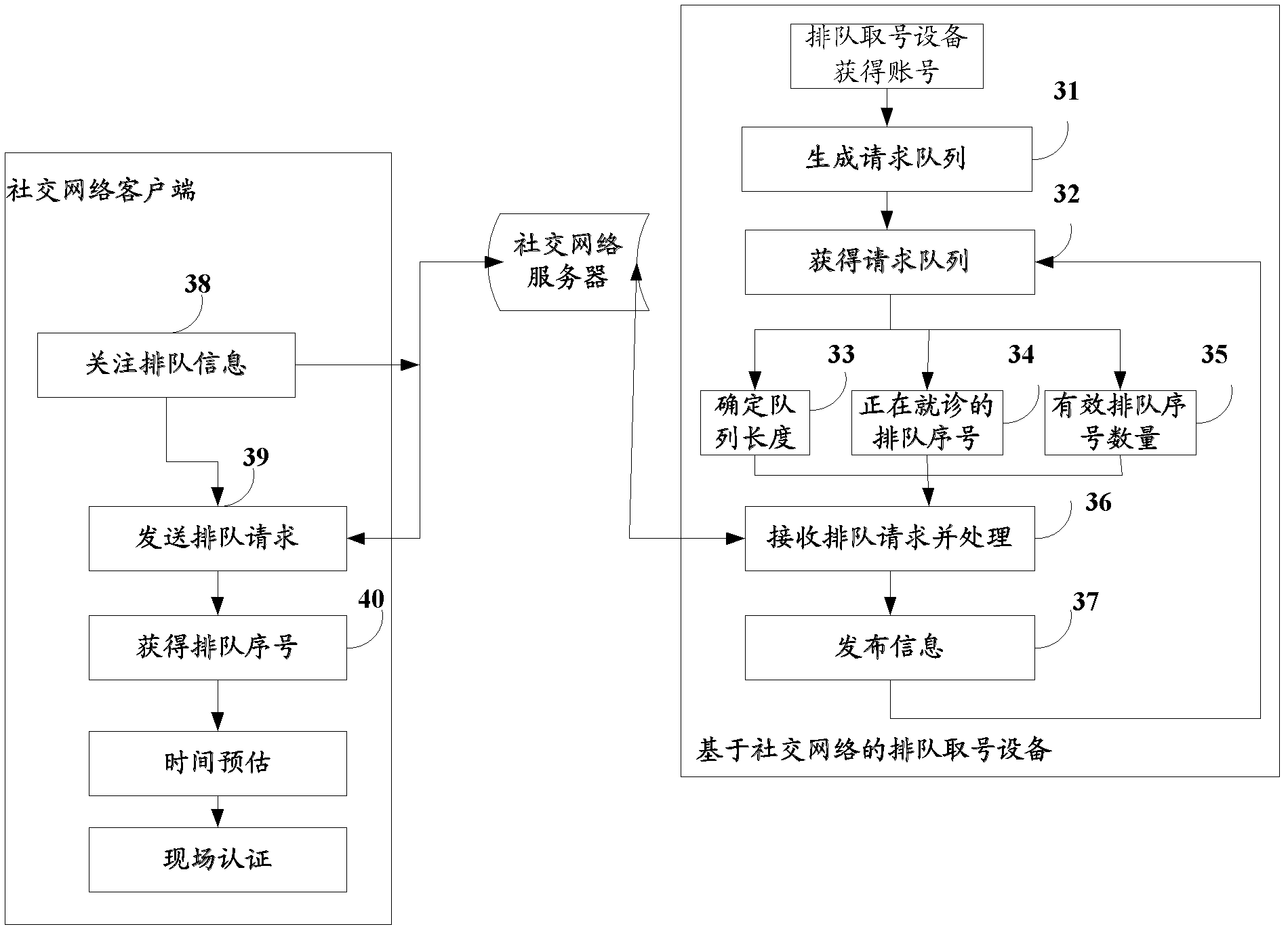 Information notifying method and device