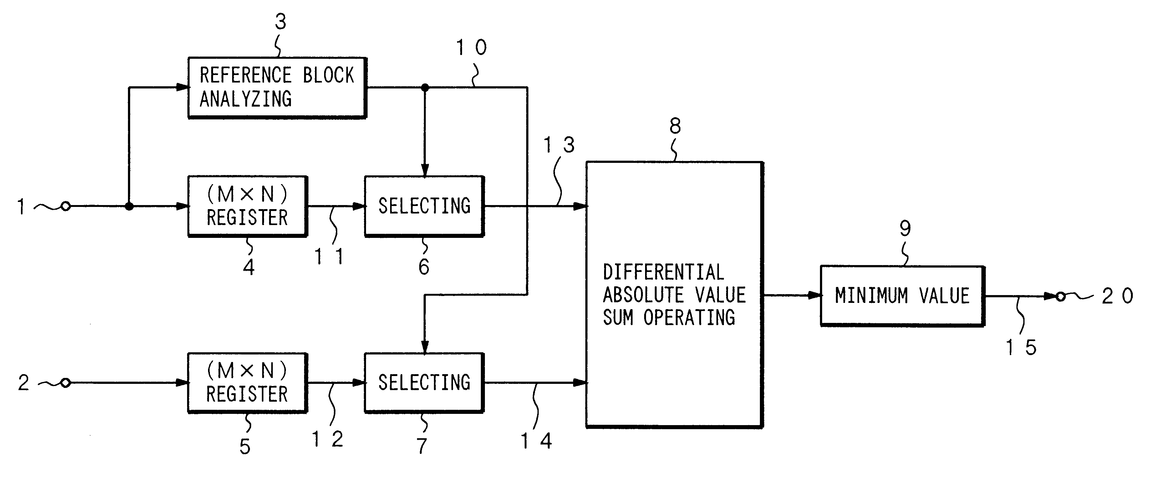 Adaptive motion vector detecting apparatus and method