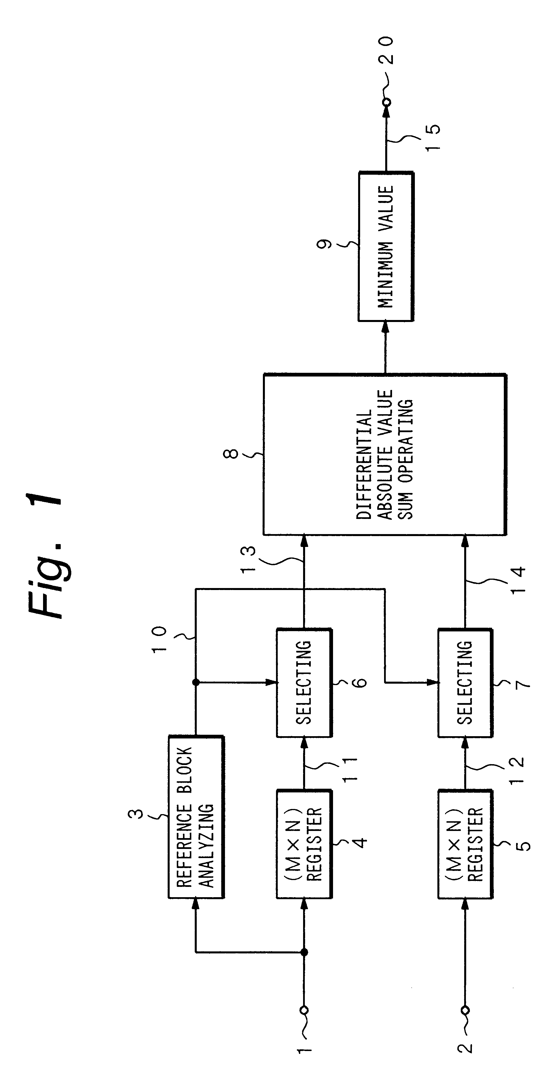 Adaptive motion vector detecting apparatus and method