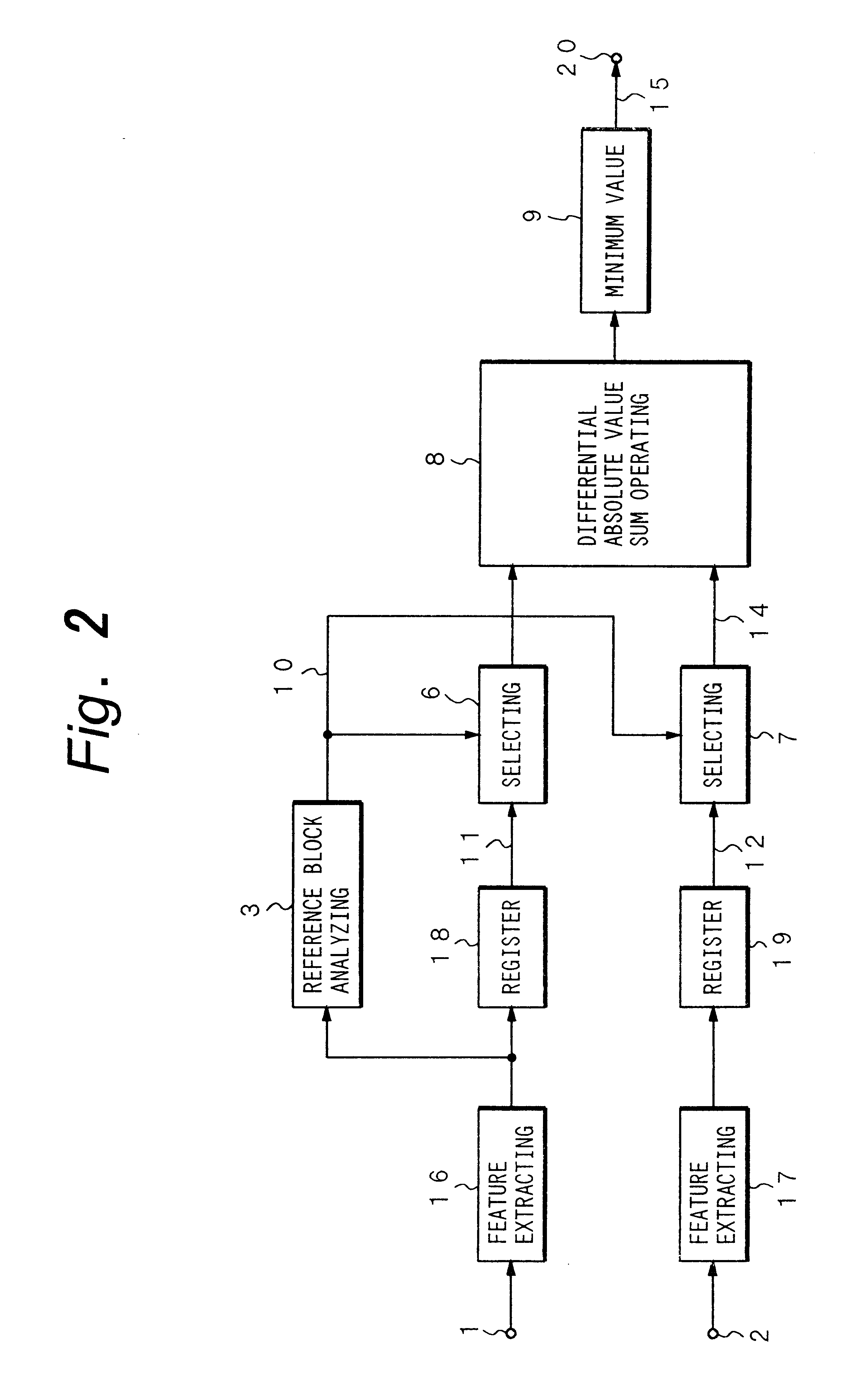 Adaptive motion vector detecting apparatus and method