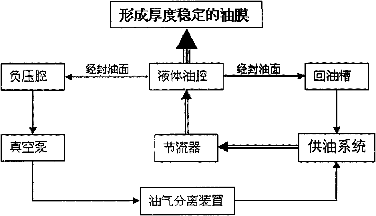 No-drifting high accurate open type static pressure guide rail