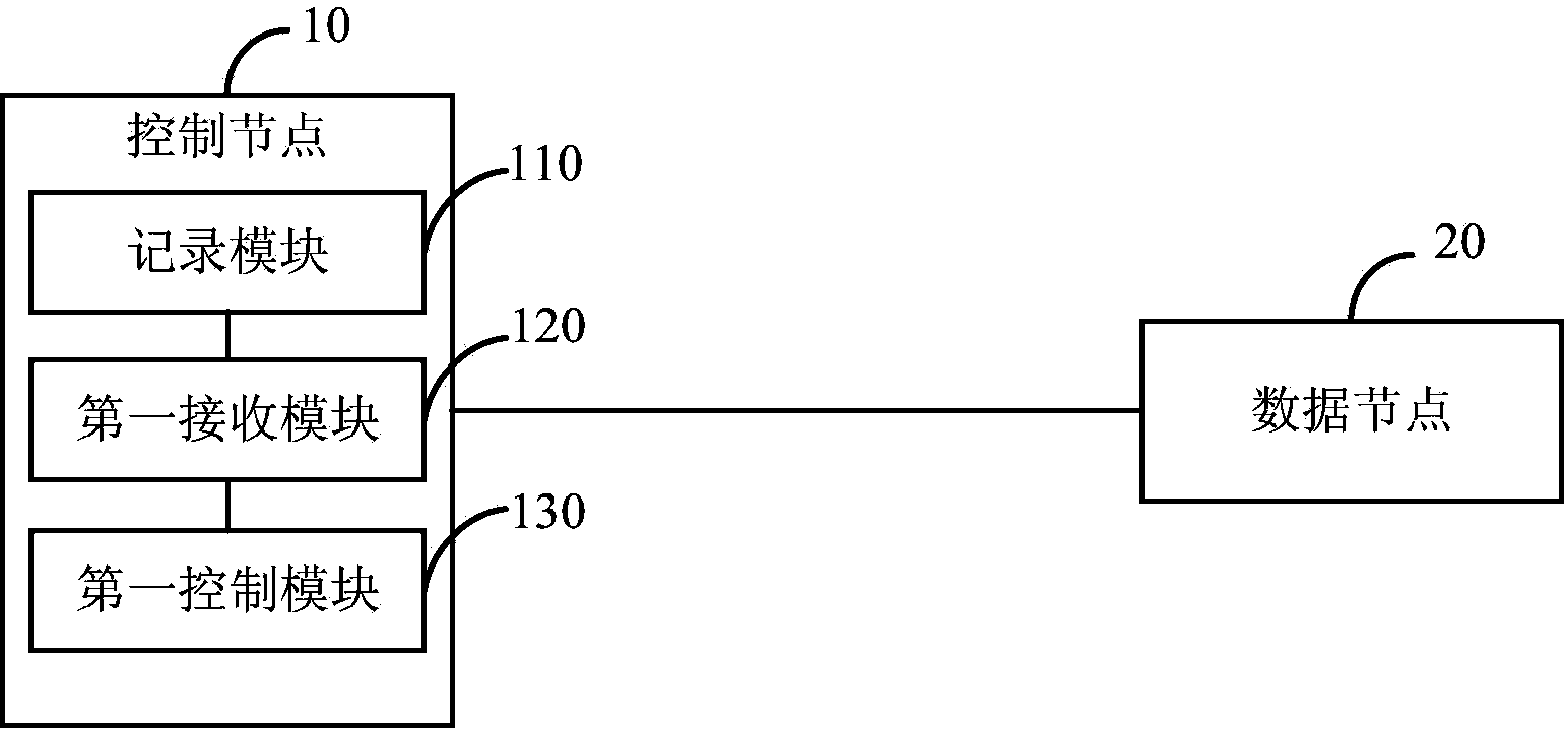 Distributed index method and distributed index system for video data