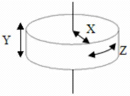 Side-mounted precision angular displacement self-detecting system