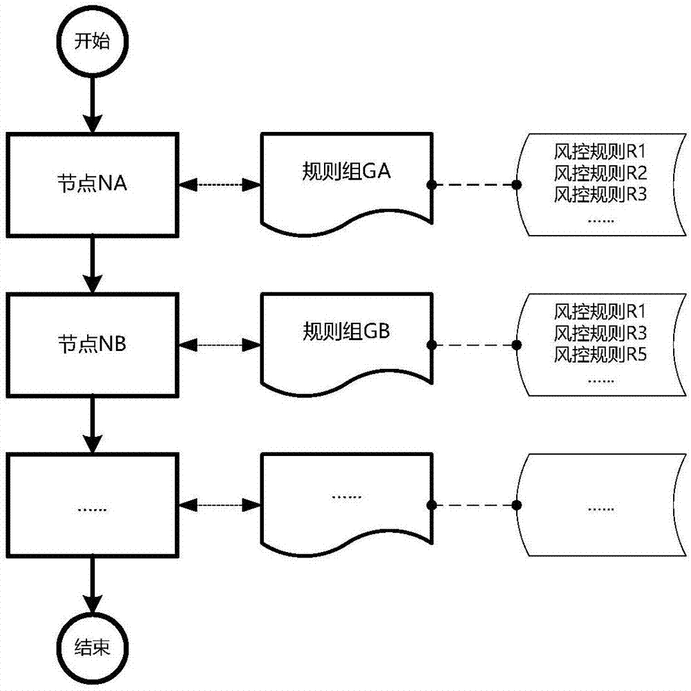 Workflow-based risk control method and system