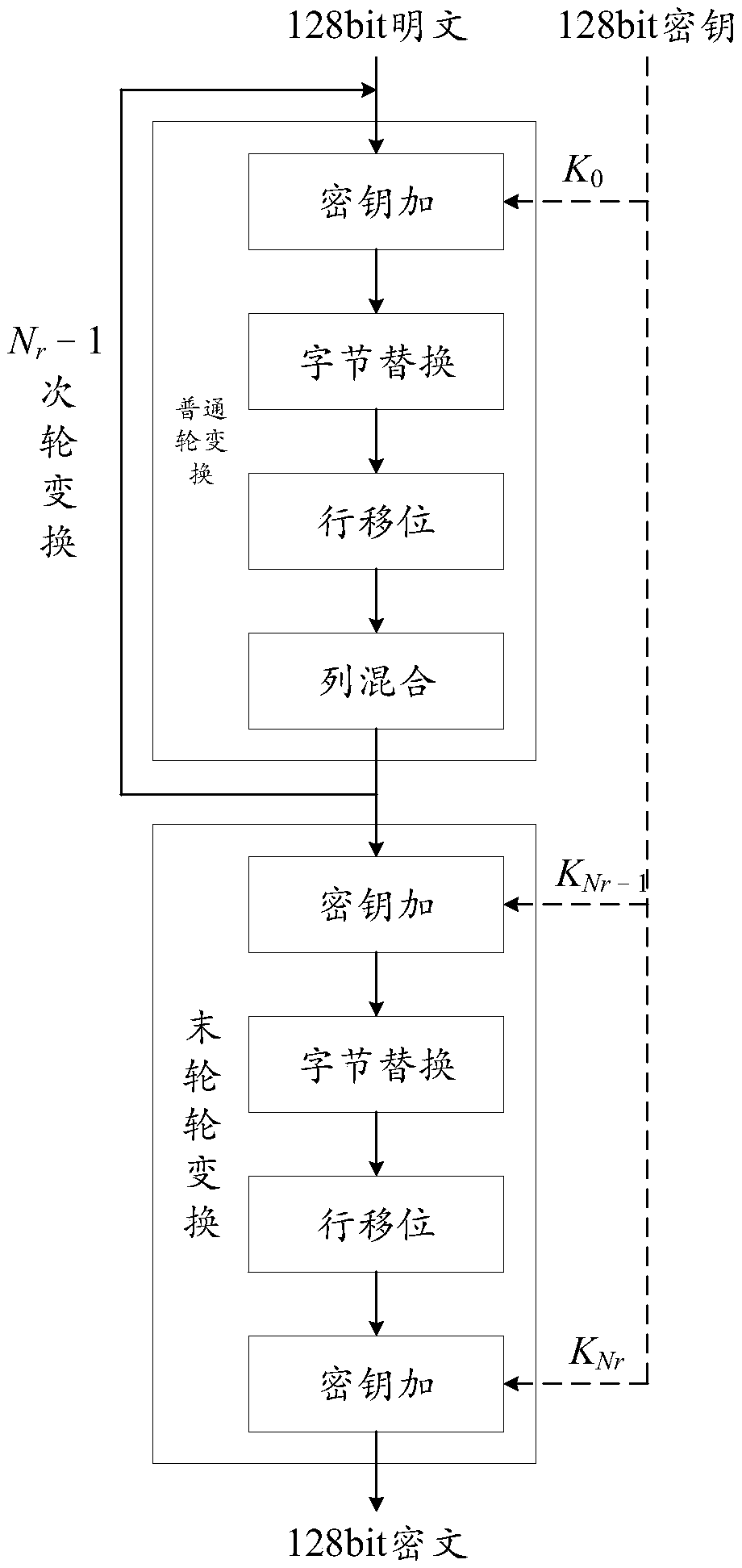 AES encryption arithmetic unit, AES encryption circuit and encryption method thereof